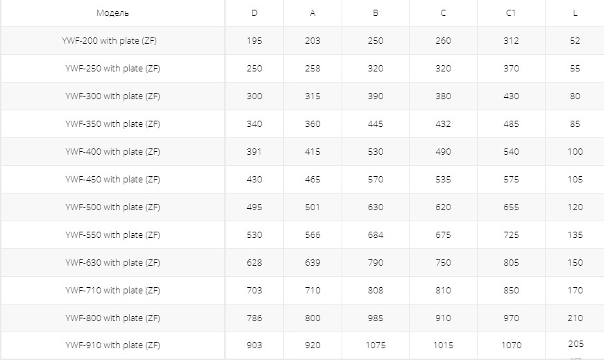 Осевой вентилятор низкого давления Ровен YWF-4Е-250 with plate (ZF)