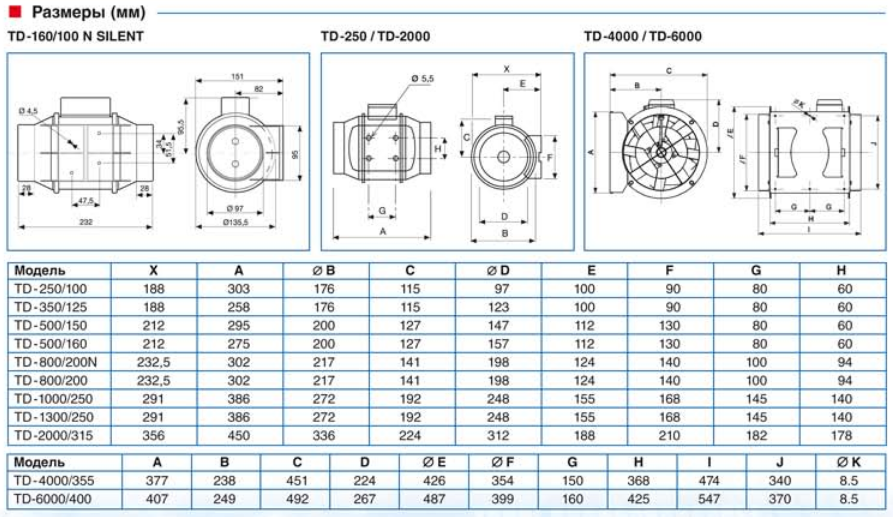 Канальный вентилятор Soler & Palau TD 800/200 SILENT 3V